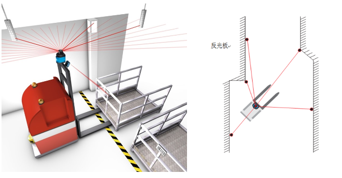 激光導航式AGV（搬運型）