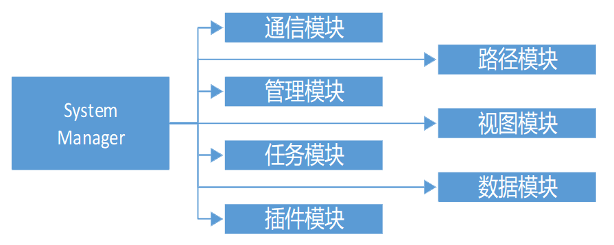 探花视频手机APP无限次数下载AGV綜合管理係統